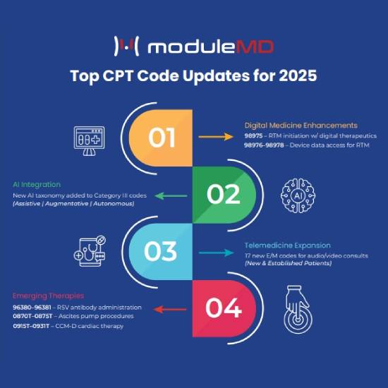 Top CPT Code Updates for 2025